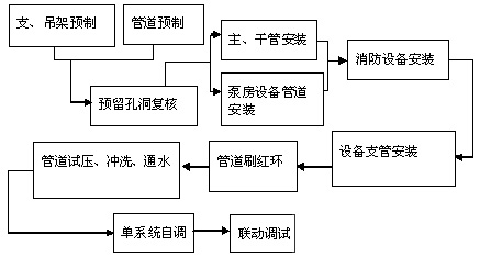 管道帶壓開孔機